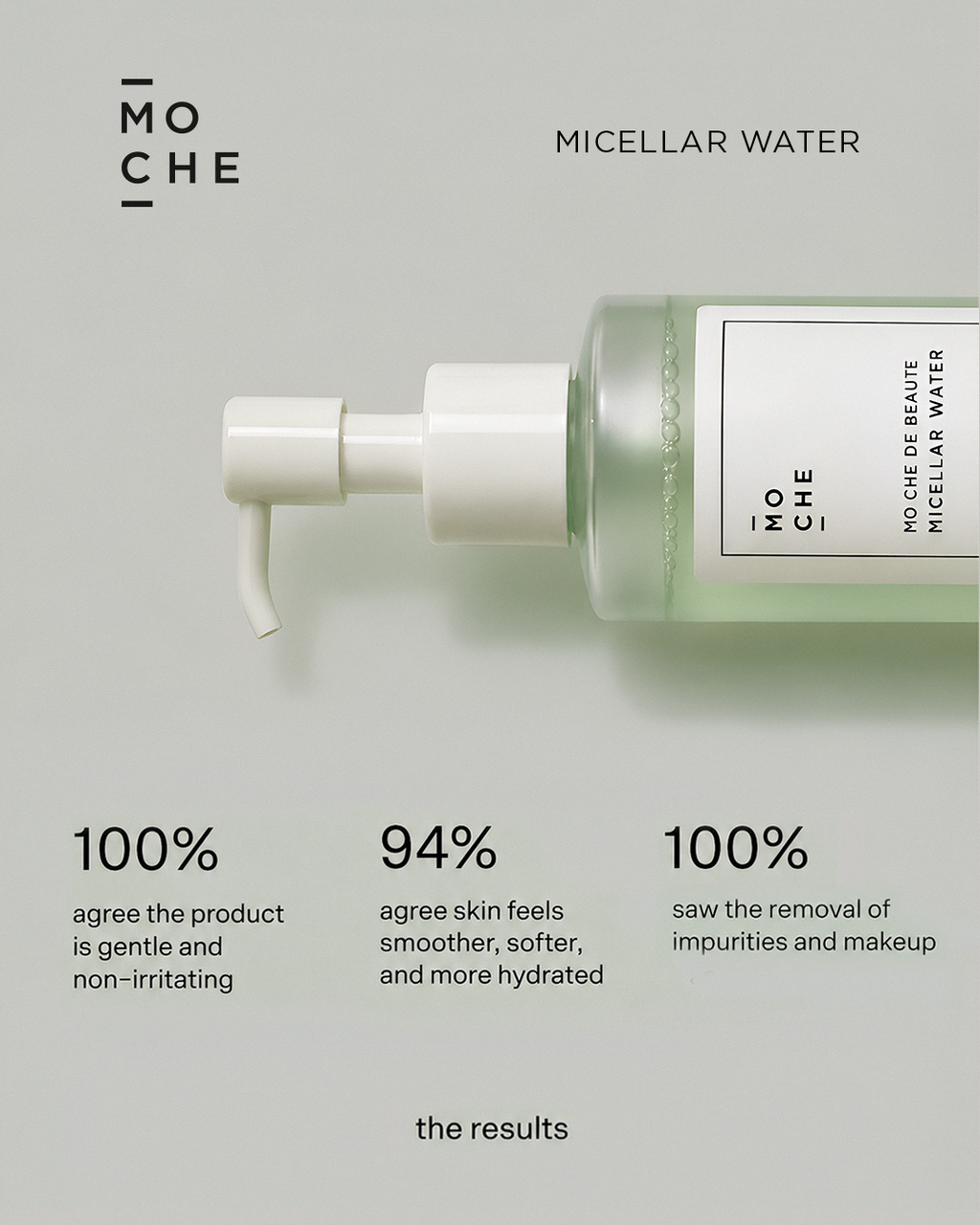 Micellar Water 200ml
